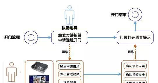 “科技強勤，智慧磐石”