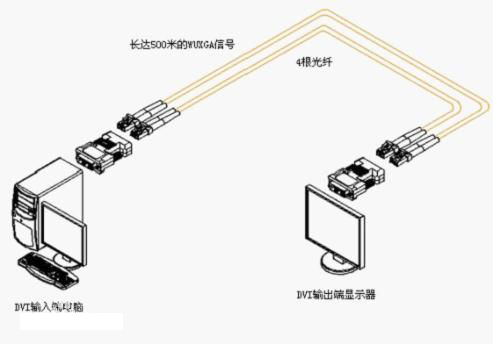 什么是HDMI光纖收發器？