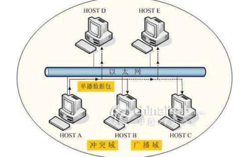 以太網(wǎng)識別標準及接線(xiàn)標準、接線(xiàn)方法