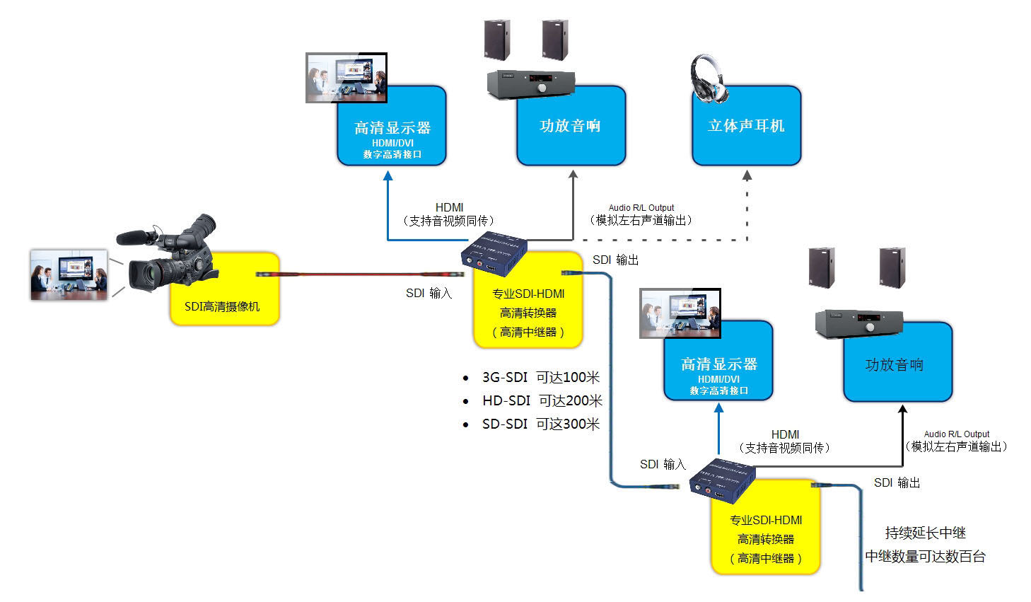 hd-sdi轉hdmi轉換器常見(jiàn)故障有哪些？
