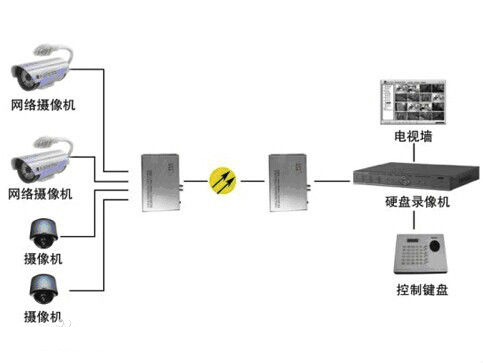 什么是模擬量光端機？
