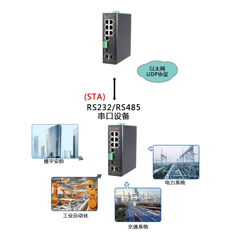 什么是集成串口服務(wù)器POE交換機？