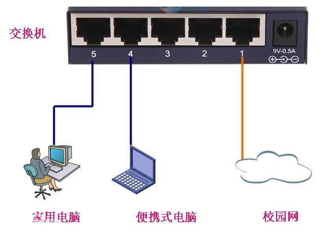 什么是路由器交換機？