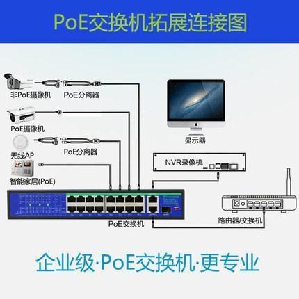 POE交換機是什么意思？
