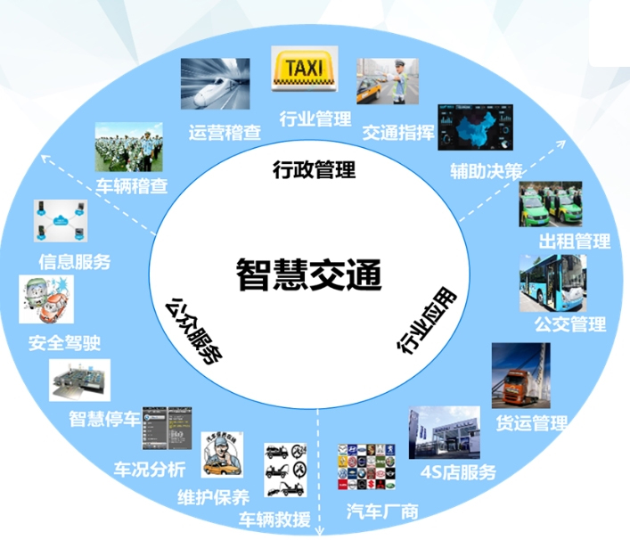 什么是智慧交通系統？