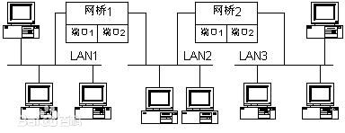 采用無(wú)線(xiàn)網(wǎng)橋做監控有什么優(yōu)勢？