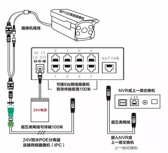 監控POE供電最大傳輸距離多遠？