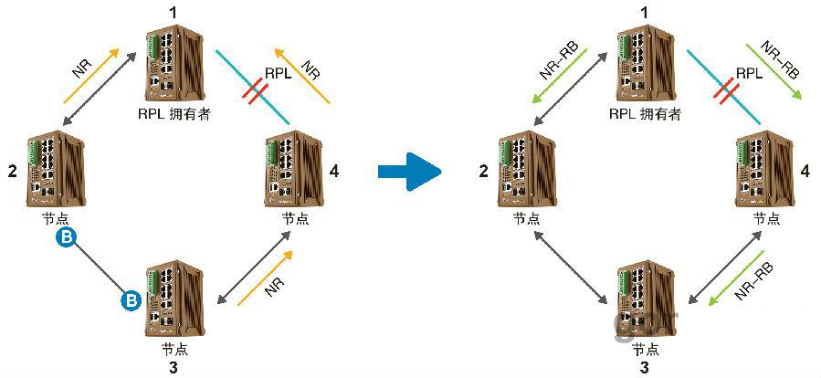 什么是ERPS？ERPS有什么作用？