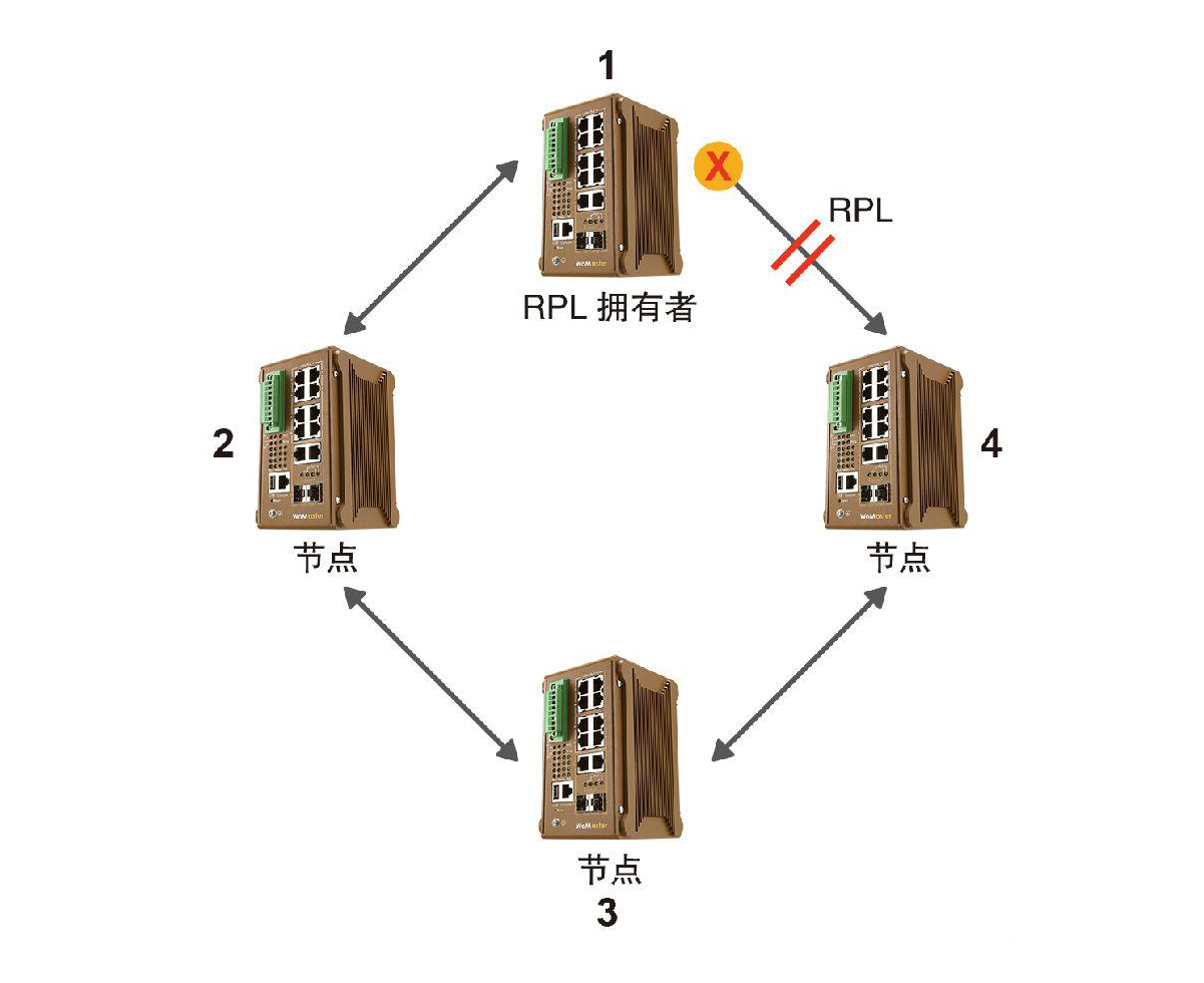什么是ERPS？ERPS有什么作用？