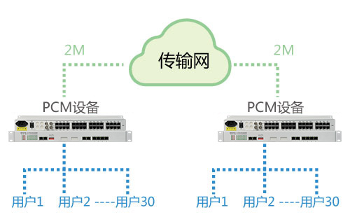 PCM設備能在公網(wǎng)使用嗎？