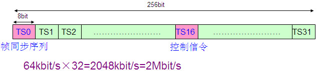 PCM設備是做什么的？
