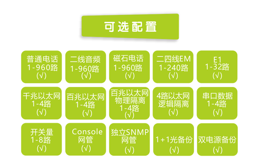飛暢科技-960路電話(huà)光端機（8U 19英寸，SFP 1+1光備份）